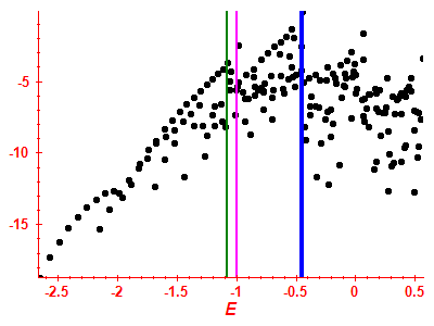 Strength function log